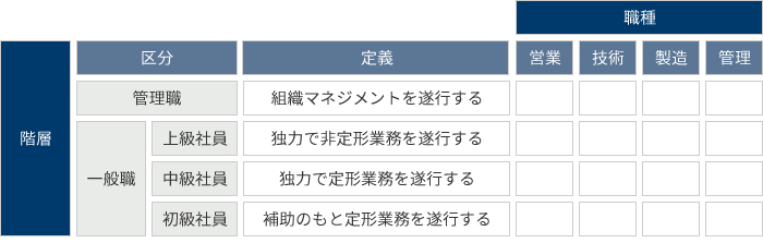 職種・階層の整理イメージ