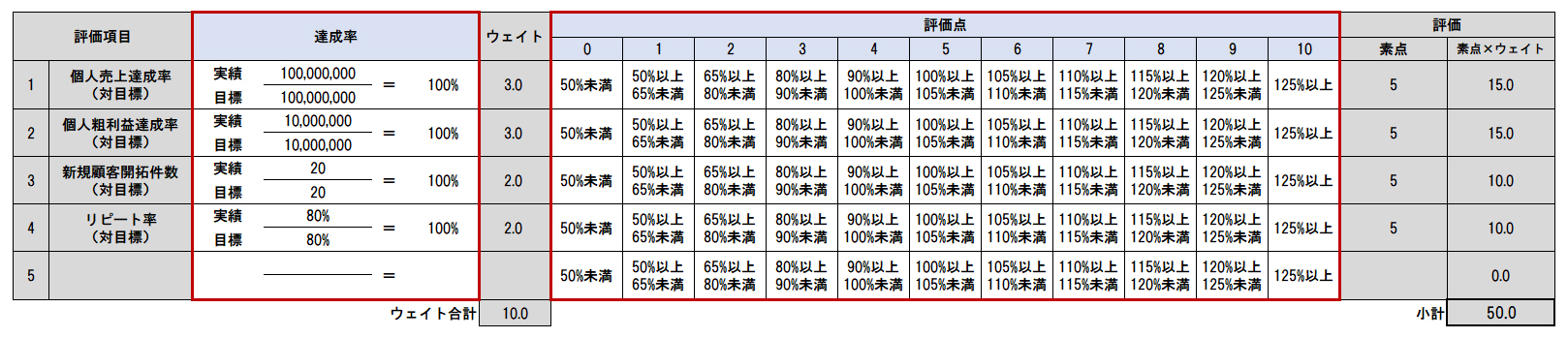 評価シートにおける成果・業績評価基準のイメージ（赤枠部分）