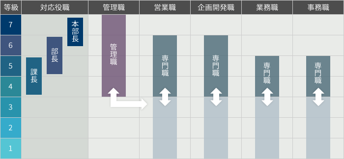 職能等級フレーム例
