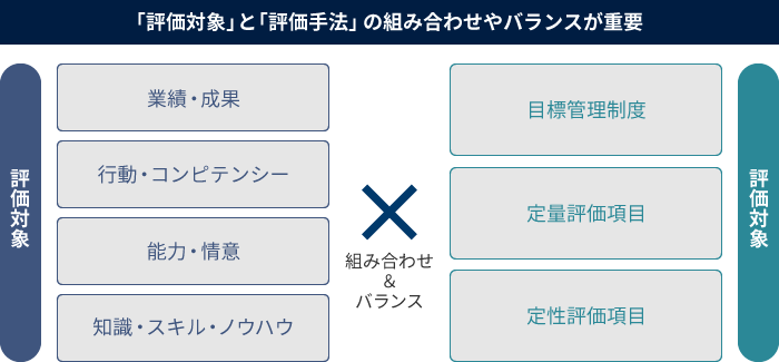 人事評価制度の基本的考え方