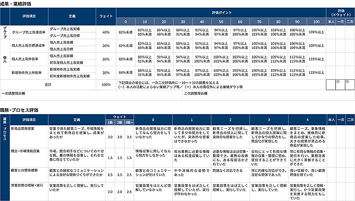 基本給の決定方式
