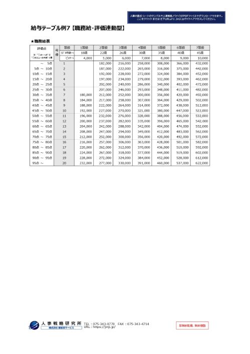職務給（評価連動型）の賃金表サンプル