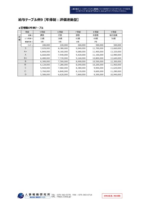 年俸制（評価連動型）の賃金表サンプル
