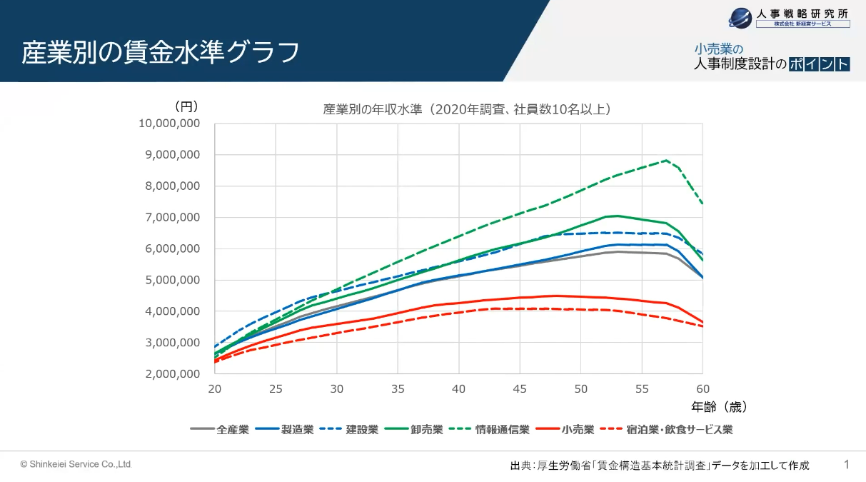 建設業における業界事情とは?① 外部環境