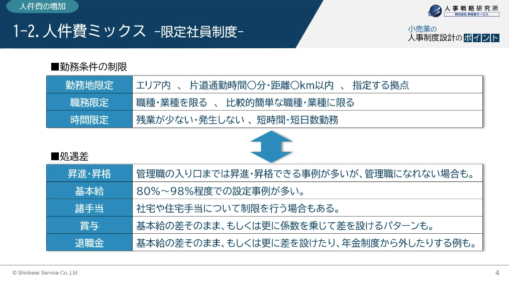 参考① 新卒者の3年内離職率(大卒)