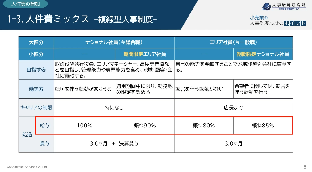 参考② 大卒 新卒者初任給データ