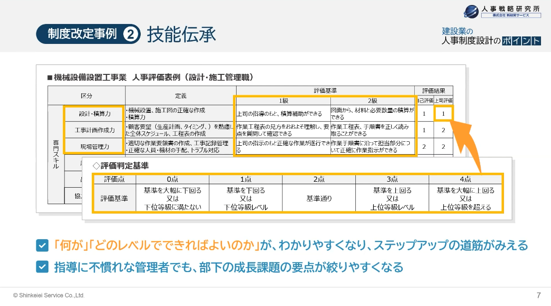 制度改定事例②　技能伝承