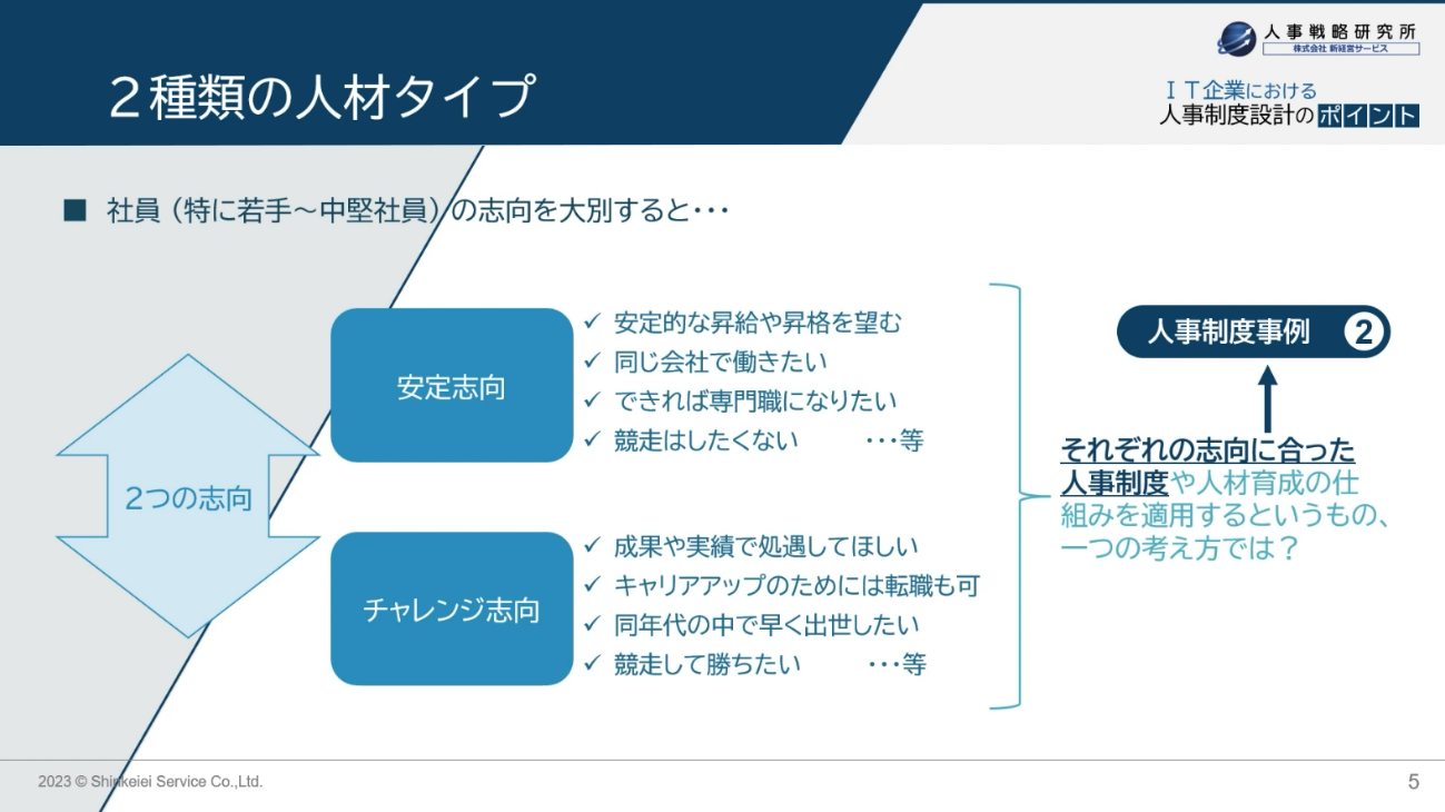 2種類の人材タイプ