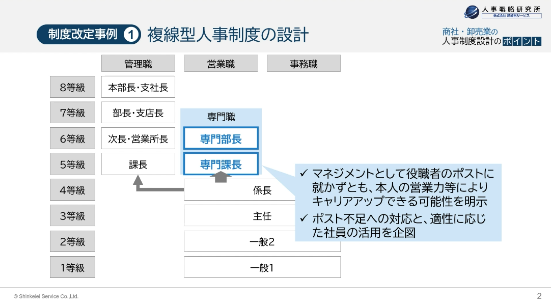 制度改定事例① 複線型人事制度の設計