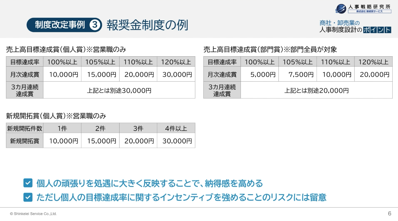 制度改定事例③ 報奨金制度の例
