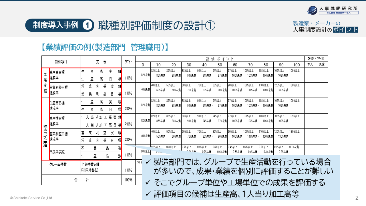 制度導入事例①　職種別評価制度の設計①