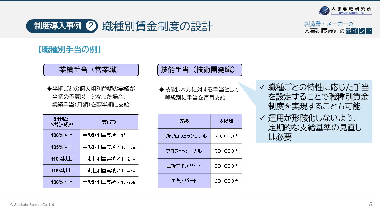 制度導入事例②　職種別賃金制度の設計