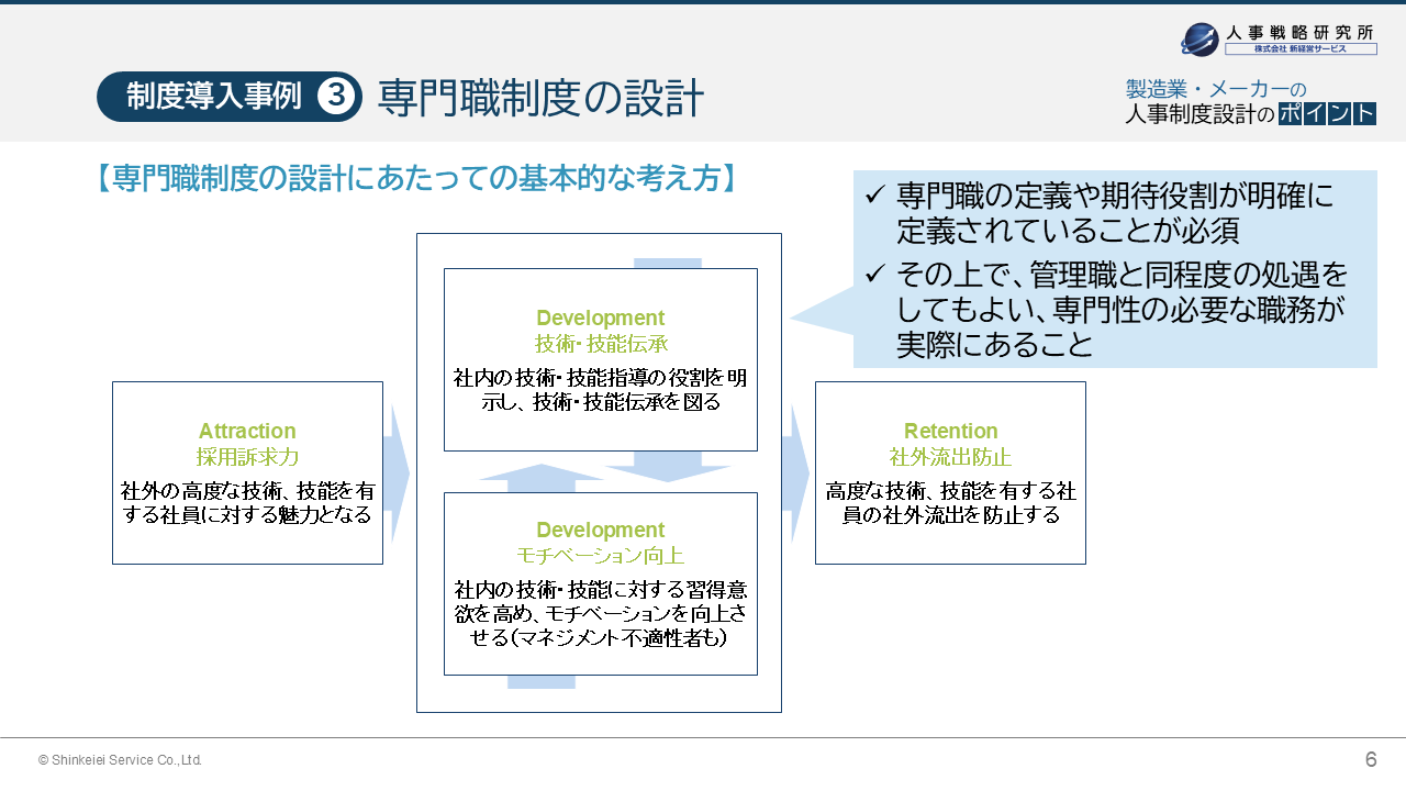 制度導入事例③　専門職制度の設計
