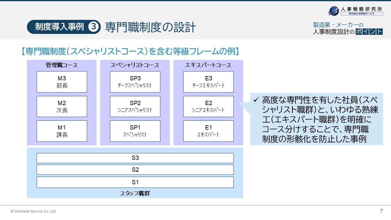 制度導入事例③　専門職制度の設計