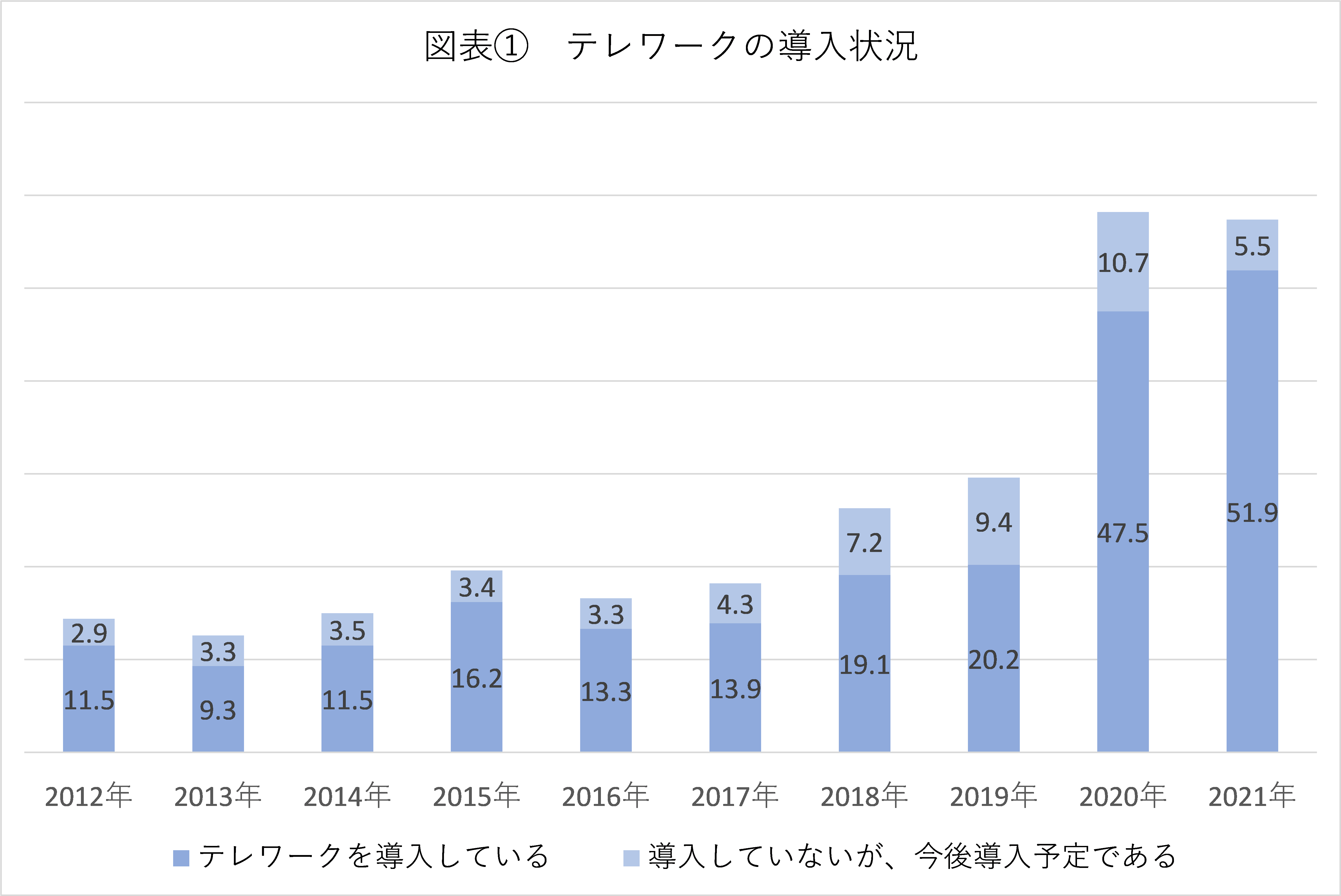 活動歴および当時の関連ビジュアル記録